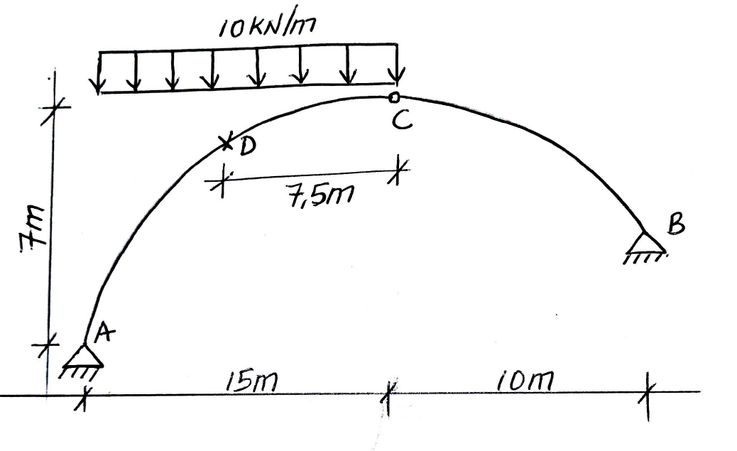 10KN/m
7,5m
B
(A
15m
10m
