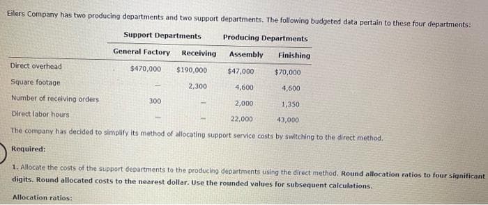 Eilers Company has two producing departments and two support departments. The following budgeted data pertain to these four departments:
Support Departments
Producing Departments
Assembly Finishing
$47,000 $70,000
4,600
1,350
43,000
General Factory Receiving
$470,000 $190,000
Direct overhead
Square footage.
Number of receiving orders
2,000
Direct labor hours.
22,000
The company has decided to simplify its method of allocating support service costs by switching to the direct method.
Allocation ratios:
300
2,300
4,600
Required:
1. Allocate the costs of the support departments to the producing departments using the direct method. Round allocation ratios to four significant
digits. Round allocated costs to the nearest dollar. Use the rounded values for subsequent calculations.