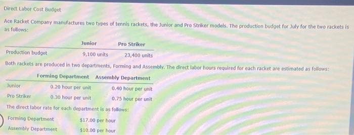 Direct Labor Cost Budget
Ace Racket Company manufactures two types of tennis rackets, the Junior and Pro Striker models. The production budget for July for the two rackets is
as follows:
Pro Striker
23,400 units
Production budget
Both rackets are produced in two departments, Forming and Assembly. The direct labor hours required for each racket are estimated as follows:
Forming Department
Assembly Department
Junior
9,100 units
Junior
0.20 hour per unit
Pro Striker
0.30 hour per unit
The direct labor rate for each department is as follows:
Forming Department
Assembly Department
0.40 hour per unit
0.75 hour per unit
$17.00 per hour
$10.00 per hour