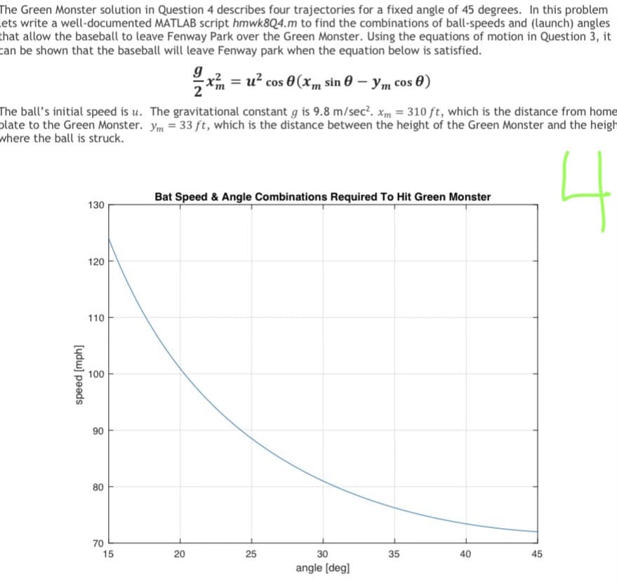 The Green Monster solution in Question 4 describes four trajectories for a fixed angle of 45 degrees. In this problem
ets write a well-documented MATLAB script hmwk8Q4.m to find the combinations of ball-speeds and (launch) angles
that allow the baseball to leave Fenway Park over the Green Monster. Using the equations of motion in Question 3, it
can be shown that the baseball will leave Fenway park when the equation below is satisfied.
The ball's initial speed is u. The gravitational constant g is 9.8 m/sec². xm = 310 ft, which is the distance from home
plate to the Green Monster. Ym = 33 ft, which is the distance between the height of the Green Monster and the heigh
where the ball is struck.
4
speed [mph]
130
120
110
100
90
80
70
15
g
x² = u² cos 0 (xm sin 0 - Ym cos 0)
2
Bat Speed & Angle Combinations Required To Hit Green Monster
20
25
30
angle [deg]
35
40
45