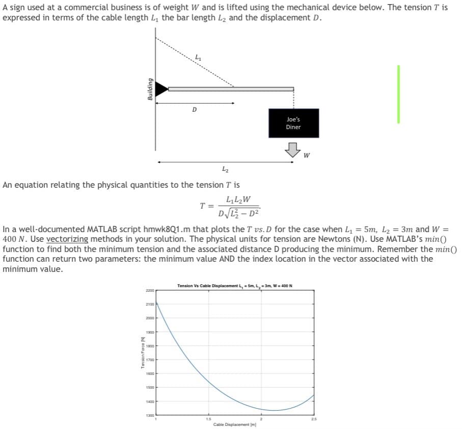 A sign used at a commercial business is of weight W and is lifted using the mechanical device below. The tension T is
expressed in terms of the cable length L₁ the bar length L2 and the displacement D.
Building
L₂
An equation relating the physical quantities to the tension Tis
T =
L₁ L₂W
D√L²-D²
Tension Force (N)
2200
In a well-documented MATLAB script hmwk8Q1.m that plots the T vs. D for the case when L₁ = 5m, L₂ = 3m and W =
400 N. Use vectorizing methods in your solution. The physical units for tension are Newtons (N). Use MATLAB's min()
function to find both the minimum tension and the associated distance D producing the minimum. Remember the min()
function can return two parameters: the minimum value AND the index location in the vector associated with the
minimum value.
2100
2000
1900
1800
1700
1600
1500
D
1400
1300
Joe's
Diner
Tension Vs Cable Displacement L, 5m, L₂=3m, W = 400 N
=
1.5
Cable Displacement [m]
W
25