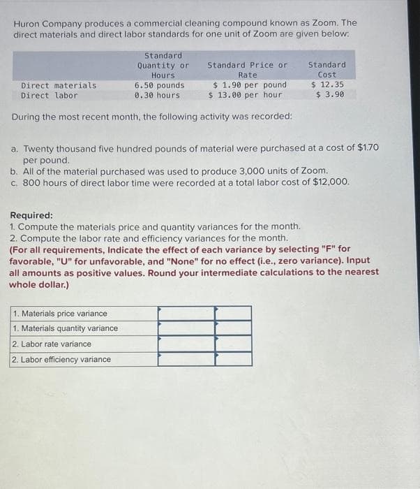Huron Company produces a commercial cleaning compound known as Zoom. The
direct materials and direct labor standards for one unit of Zoom are given below:
Direct materials
Direct labor
Standard
Quantity or
Hours
Rate
$ 1.90 per pound
$ 13.00 per hour
During the most recent month, the following activity was recorded:
Standard Price or
6.50 pounds
0.30 hours
1. Materials price variance
1. Materials quantity variance
2. Labor rate variance
2. Labor efficiency variance
Standard
Cost
$ 12.35
$3.90
a. Twenty thousand five hundred pounds of material were purchased at a cost of $1.70
per pound.
b. All of the material purchased was used to produce 3,000 units of Zoom.
c. 800 hours of direct labor time were recorded at a total labor cost of $12,000.
Required:
1. Compute the materials price and quantity variances for the month.
2. Compute the labor rate and efficiency variances for the month.
(For all requirements, Indicate the effect of each variance by selecting "F" for
favorable, "U" for unfavorable, and "None" for no effect (i.e., zero variance). Input
all amounts as positive values. Round your intermediate calculations to the nearest
whole dollar.)