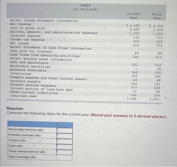 Select Income Statement Information
Net revenue
Cost of goods sold
SHARP
(in millions)
Selling, general, and administrative expenses
Interest expense
Income tax expense
Net income
Select Statement of Cash Flows Information
Cash paid for interest
Cash flows from operating activities
Select Balance Sheet Information
Cash and equivalents
Marketable securities
Accounts receivable
Inventories
Prepaid expense and other current assets
Accounts payable
Current accrued expenses
Current portion of long-term debt
Other current liabilities
Long-term debt
Receivable turnover ratio
Inventory turnover ratio
Current ratio
Cash ratio
Times interest earned ratio
Cash coverage ratio
Current
Year
$ 4,592 $ 4,356
2,697
2,569
1,323
1,262
110
244
375
112
253
414
85
708
553
Prior
Year
548
291
66
250
477
21
142
1,400
89
613
432
26
565
300
45
141
422
48
105
1,341
Required:
Compute the following ratios for the current year: (Round your answers to 2 decimal places.)