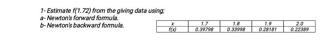 1-Estimate f(1.72) from the giving data using;
a- Newton's forward formula.
b- Newton's backward formula.
1.7
1.8
1.9
2.0
f(x)
0.39798
0.33998
0.28181
0.22389
