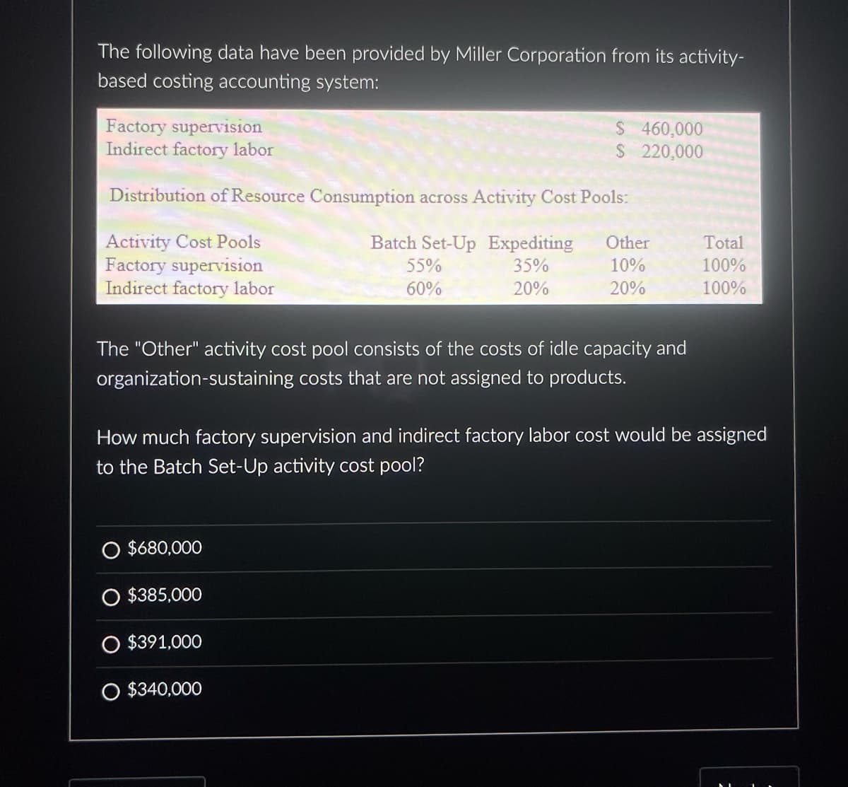 The following data have been provided by Miller Corporation from its activity-
based costing accounting system:
Factory supervision
Indirect factory labor
Distribution of Resource Consumption across Activity Cost Pools:
Batch Set-Up Expediting Other
35%
10%
20%
20%
Activity Cost Pools
Factory supervision
Indirect factory labor
The "Other" activity cost pool consists of the costs of idle capacity and
organization-sustaining costs that are not assigned to products.
O $680,000
$385,000
$ 460,000
$ 220,000
55%
60%
O $391,000
How much factory supervision and indirect factory labor cost would be assigned
to the Batch Set-Up activity cost pool?
O $340,000
Total
100%
100%
