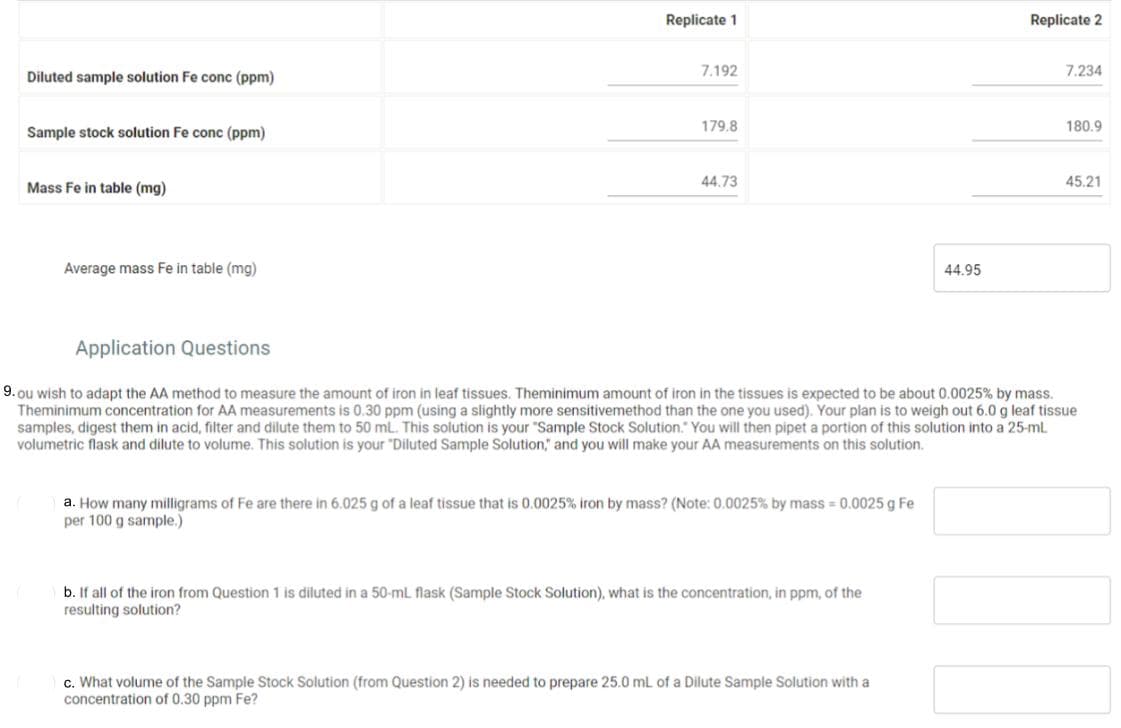 Replicate 1
Replicate 2
7.192
7.234
Diluted sample solution Fe conc (ppm)
179.8
180.9
Sample stock solution Fe conc (ppm)
Mass Fe in table (mg)
44.73
45.21
Average mass Fe in table (mg)
44.95
Application Questions
9. ou wish to adapt the AA method to measure the amount of iron in leaf tissues. Theminimum amount of iron in the tissues is expected to be about 0.0025% by mass.
Theminimum concentration for AA measurements is 0.30 ppm (using a slightly more sensitivemethod than the one you used). Your plan is to weigh out 6.0 g leaf tissue
samples, digest them in acid, filter and dilute them to 50 ml. This solution is your "Sample Stock Solution." You will then pipet a portion of this solution into a 25-ml
volumetric flask and dilute to volume. This solution is your "Diluted Sample Solution," and you will make your AA measurements on this solution.
a. How many milligrams of Fe are there in 6.025 g of a leaf tissue that is 0.0025% iron by mass? (Note: 0.0025% by mass = 0.0025 g Fe
per 100 g sample.)
b. If all of the iron from Question 1 is diluted in a 50-mL flask (Sample Stock Solution), what is the concentration, in ppm, of the
resulting solution?
c. What volume of the Sample Stock Solution (from Question 2) is needed to prepare 25.0 ml of a Dilute Sample Solution with a
concentration of 0.30 ppm Fe?
