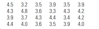 4.5 3.2
3.5
3.9
3.5
3.9
4.3
4.8
3.6
3.3
4.3
4.2
3.4
3.9 3.7
4.3
4.4
4.2
3.5
4.4
4.0
3.6
3.9
4.0
