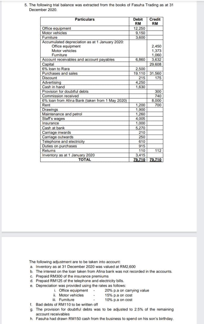 5. The following trial balance was extracted from the books of Fasuha Trading as at 31
December 2020.
Particulars
Debit
RM
12,250
9,150
3,600
Credit
RM
Office equipment
Motor vehicles
Furniture
Accumulated depreciation as at 1 January 2020:
Office equipment
Motor vehicles
Furniture
2,450
1,373
1,060
3,632
Account receivables and account payables
Capital
6% loan to Rara
Purchases and sales
Discount
Advertising
Cash in hand
6,860
29,608
2,500
19,110 31,560
175
215
4,250
1,630
Provision for doubtful debts
300
740
8,000
700
Commission received
6% loan from Afina Bank (taken from 1 May 2020)
Rent
Drawings
Maintenance and petrol
Staff's wages
1,200
1,900
1,260
4,005
Insurance
1,000
Cash at bank
Carriage inwards
Carriage outwards
Telephone and electricity
Duties on purchases
Returns
Inventory as at 1 January 2020
5,270
210
250
610
915
110
3,415
79.710 79.710
112
TOTAL
The following adjustment are to be taken into account:
a. Inventory as at 31 December 2020 was valued at RM2,600
b. The interest on the loan taken from Afina bank was not recorded in the accounts.
c. Prepaid RM300 of the insurance premiums
d. Prepaid RM125 of the telephone and electricity bills.
e. Depreciation was provided using the rates as follows:
i. Office equipment
ii. Motor vehicles
ii. Furniture
20% p.a on carrying value
15% p.a on cost
10% p.a on cost
t. Bad debts of RM110 to be written off
g. The provision for doubtful debts was to be adjusted to 2.5% of the remaining
account receivables
h. Fasuha had drawn RM150 cash from the business to spend on his son's birthday.
