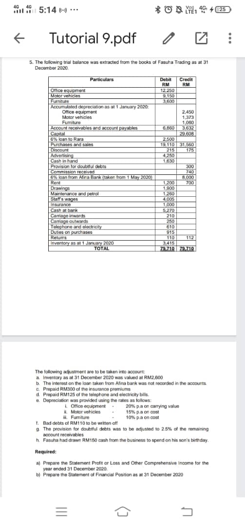 4G. 4G
i 5:14 (•) •**
* O N Y, 40 4 25
LTE1
Tutorial 9.pdf
5. The following trial balance was extracted from the books of Fasuha Trading as at 31
December 2020
Particulars
Debit
RM
Credit
RM
Office equipment
Motor vehicles
Furniture
Accumulated depreciation as at 1 January 2020:
Office equipment
Motor vehicles
Fumiture
Account receivables and account payables
Capital
6% loan to Rara
Purchases and sales
Discount
Advertising
Cash in hand
Provision for doubtful debts
Commission received
6% loan from Alina Bank (taken from 1 May 2020)
Rent
Drawings
Maintenance and petrol
Staffs wages
Insurance
Cash at bank
Carriage inwards
Camiage outwards
Telephone and electricity
Duties on purchases
Returns
Inventory as at 1 January 2020
12,250
9.150
3,600
2,450
1,373
1,060
3.632
6,860
29,608
2,500
19,110 31,560
215
4,250
1,630
175
300
740
8,000
1,200
1.900
1,260
4,005
700
1.000
5,270
210
250
610
915
110
3,415
79,710 79,710
112
TOTAL
The following adjustment are to be taken into account:
a. Inventory as at 31 December 2020 was valued at RM2,600
b. The interest on the loan taken from Afina bank was not recorded in the accounts.
c. Prepaid RM300 of the insurance premiums
d. Prepaid RM125 of the telephone and electricity bills.
e. Depreciation was provided using the rates as follows:
L Office equipment-
L Motor vehicles
i. Furmiture
20% p.a on carrying value
15% p.a on cost
10% p.a on cost
t. Bad debts of RM110 to be written att
. The provision for doubttul debts was to be adjusted to 2.5% of the remaining
account receivables
h. Fasuha had drawn RM150 cash trom the business to spend on his son's birthday.
Required:
a) Prepare the Statement Profit aor Loss and Other Comprehensive Income tor the
year ended 31 December 2020.
b) Prepare the Statement of Financial Position as at 31 December 2020
II
