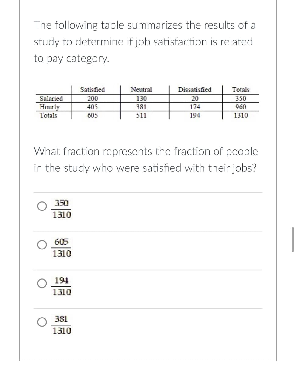 The following table summarizes the results of a
study to determine if job satisfaction is related
to pay category.
Salaried
Hourly
Totals
3.50
1310
605
1310
194
1310
Satisfied
200
405
605
What fraction represents the fraction of people
in the study who were satisfied with their jobs?
381
1310
Neutral
130
381
511
Dissatisfied
20
174
194
Totals
350
960
1310