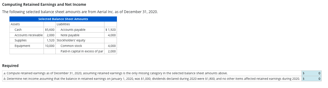 Computing Retained Earnings and Net Income
The following selected balance sheet amounts are from Aerial Inc. as of December 31, 2020.
Selected Balance Sheet Amounts
Assets
Llabilities
Cash
$5,600
Accounts payable
$ 1,920
Accounts recelvable
2,000
Note payable
4,000
Supplies
1,520 Stockholders' equity
Equipment
10,000
Common stock
4,000
Pald-in capital in excess of par
2,000
Required
a. Compute retained earnings as of December 31, 2020, assuming retained earnings Is the only missing category in the selected balance sheet amounts above.
b. Determine net income assuming that the balance in retained earnings on January 1, 2020, was $1,000; dividends declared during 2020 were $1,800; and no other Items affected retained earnings during 2020. $
