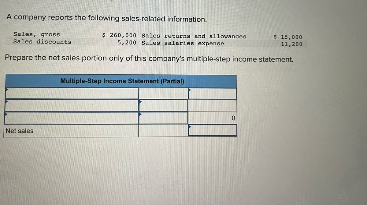 A company reports the following sales-related information.
Sales, grss
Sales discounts
$ 260,000 Sales returns and allowances
5,200 Sales salaries expense
$ 15,000
11,200
Prepare the net sales portion only of this company's multiple-step income statement.
Multiple-Step Income Statement (Partial)
Net sales
