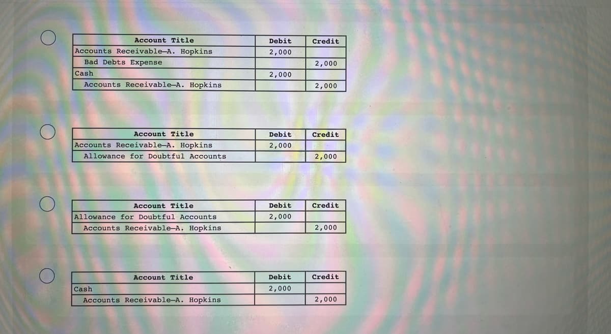 Account Title
Accounts Receivable-A. Hopkins
Bad Debts Expense
Cash
Accounts Receivable-A. Hopkins
Account Title
Accounts Receivable-A. Hopkins
Allowance for Doubtful Accounts
Account Title
Allowance for Doubtful Accounts
Accounts Receivable-A. Hopkins
Account Title
Cash
Accounts Receivable-A. Hopkins
Debit
2,000
2,000
Debit
2,000
Debit
2,000
Debit
2,000
Credit
2,000
2,000
Credit
2,000
Credit
2,000
Credit
2,000