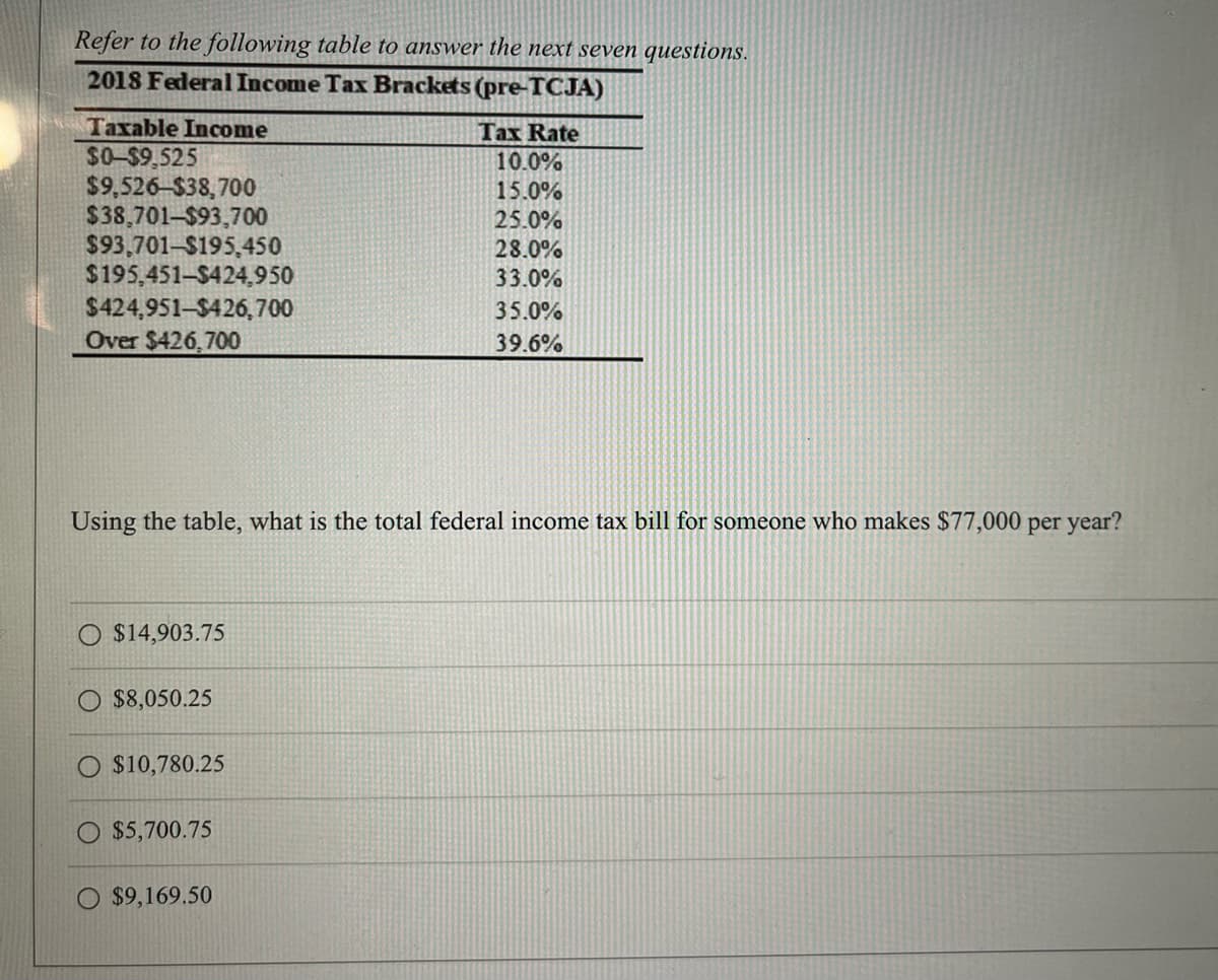 Refer to the following table to answer the next seven questions.
2018 Federal Income Tax Brackets (pre-TCJA)
Taxable Income
$0-59,525
$9,526-$38,700
$38,701-$93,700
$93,701–$195,450
$195,451-$424,950
$424,951-$426,700
Over $426,700
Tax Rate
10.0%
15.0%
25.0%
28.0%
33.0%
35.0%
39.6%
Using the table, what is the total federal income tax bill for someone who makes $77,000 per year?
O $14,903.75
O $8,050.25
$10,780.25
$5,700.75
$9,169.50
