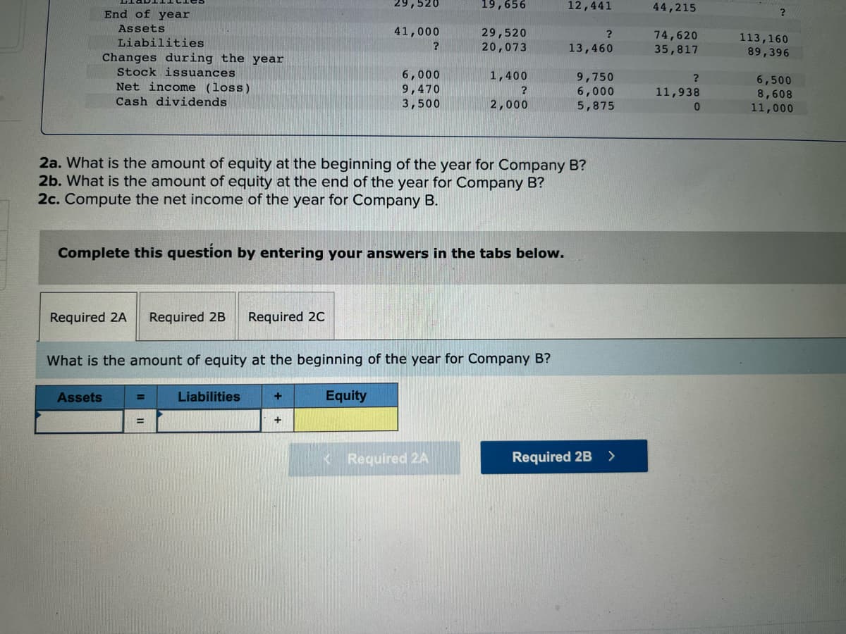 29,520
19,656
12,441
44,215
End of year
Assets
41,000
29,520
20,073
74,620
35,817
113,160
89,396
Liabilities
13,460
Changes during the year
Stock issuances
6,000
9,470
3,500
1,400
Net income (loss)
Cash dividends
9,750
6,000
5,875
6,500
8,608
11,000
11,938
2,000
2a. What is the amount of equity at the beginning of the year for Company B?
2b. What is the amount of equity at the end of the year for Company B?
2c. Compute the net income of the year for Company B.
Complete this question by entering your answers in the tabs below.
Required 2A
Required 2B
Required 2C
What is the amount of equity at the beginning of the year for Company B?
Assets
Liabilities
Equity
%D
%3D
KRequired 2A
Required 2B
>
