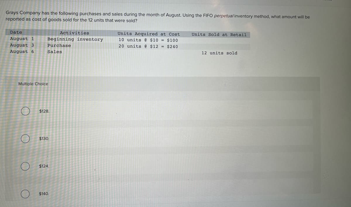 Grays Company has the following purchases and sales during the month of August. Using the FIFO perpetual inventory method, what amount will be
reported as cost of goods sold for the 12 units that were sold?
Date
Activities
Units Acquired at Cost
10 units @ $10 = $100
20 units@ $12 = $240
Units Sold at Retail
August 1
Beginning inventory
August 3
Purchase
August 6
Sales
12 units sold
Multiple Choice
$128.
$130.
$124.
$140.
