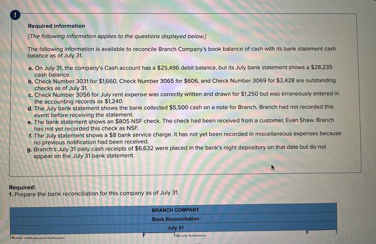 Required information
[The following information applies to the questions displayed below.]
The following information is available to reconcile Branch Company's book balance of cash with its bank statement cash
balance as of July 31.
a. On July 31, the company's Cash account has a $25,496 debit balance, but its July bank statement shows a $28,235
cash balance.
b. Check Number 3031 for $1,660, Check Number 3065 for $606, and Check Number 3069 for $2,428 are outstanding
checks as of July 31.
c. Check Number 3056 for July rent expense was correctly written and drawn for $1,250 but was erroneously entered in
the accounting records as $1,240.
d. The July bank statement shows the bank collected $5,500 cash on a note for Branch. Branch had not recorded this
event before receiving the statement.
e. The bank statement shows an $805 NSF check. The check had been received from a customer, Evan Shaw. Branch
has not yet recorded this check as NSF.
f. The July statement shows a $8 bank service charge. It has not yet been recorded in miscellaneous expenses because
no previous notification had been received.
g. Branch's July 31 daily cash receipts of $6,632 were placed in the bank's night depository on that date but do not
appear on the July 31 bank statement.
Required:
1. Prepare the bank reconciliation for this company as of July 31.
BRANCH COMPANY
Bank Reconciliation
July 31
Reck halance
Ronk etotoment halance
