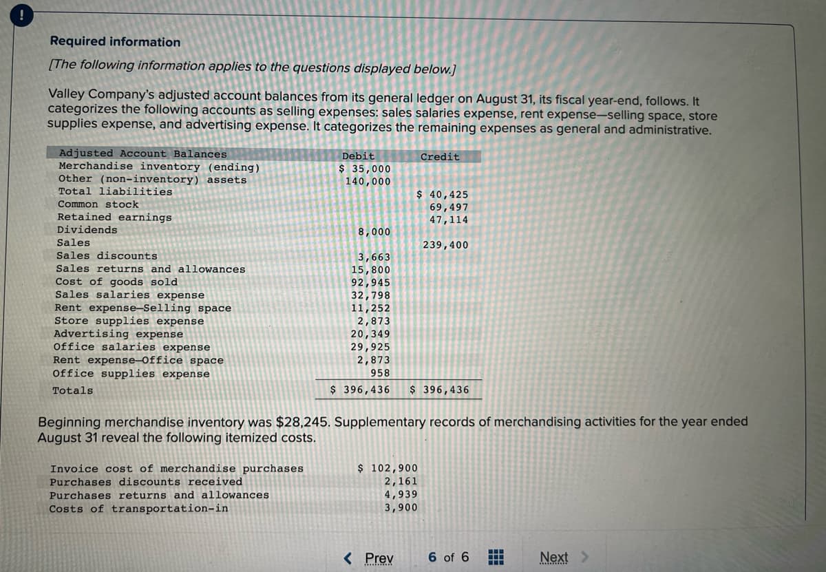 !
Required information
[The following information applies to the questions displayed below.]
Valley Company's adjusted account balances from its general ledger on August 31, its fiscal year-end, follows. It
categorizes the following accounts as selling expenses: sales salaries expense, rent expense-selling space, store
supplies expense, and advertising expense. It categorizes the remaining expenses as general and administrative.
Adjusted Account Balances
Merchandise inventory (ending)
Other (non-inventory) assets
Total liabilities
Debit
Credit
$ 35,000
140,000
$ 40,425
69,497
47,114
Common stock
Retained earnings
Dividends
৪,০00
Sales
239,400
Sales discounts
3,663
15,800
92,945
32,798
11,252
2,873
20,349
29,925
Sales returns and allowances
Cost of goods sold
Sales salaries expense
Rent expense-Selling space
Store supplies expense
Advertising expense
Office salaries expense
Rent expense–Office space
Office supplies expense
2,873
958
Totals
$ 396,436
$ 396,436
Beginning merchandise inventory was $28,245. Supplementary records of merchandising activities for the year ended
August 31 reveal the following itemized costs.
$ 102,900
2,161
4,939
3,900
Invoice cost of merchandise purchases
Purchases discounts received
Purchases returns and allowances
Costs of transportation-in
< Prev
6 of 6
Next
