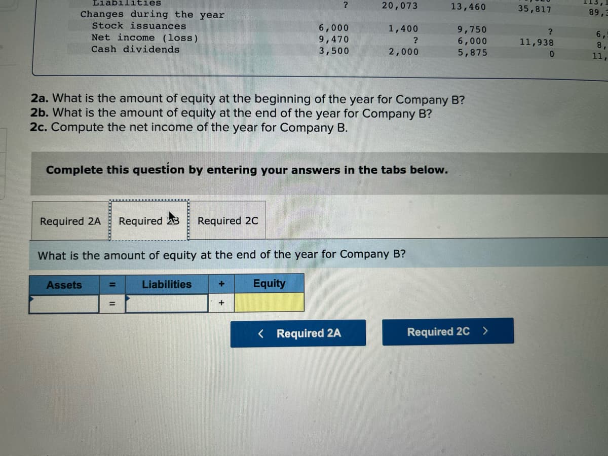 Liabilities
20,073
13,460
35,817
113,
Changes during the year
89,3
Stock issuances
6,000
9,470
3,500
1,400
9,750
6,000
5,875
6,
8,
11,
Net income (loss)
11,938
Cash dividends
2,000
2a. What is the amount of equity at the beginning of the year for Company B?
2b. What is the amount of equity at the end of the year for Company B?
2c. Compute the net income of the year for Company B.
Complete this question by entering your answers in the tabs below.
Required 2A
Required 3
Required 20
What is the amount of equity at the end of the year for Company B?
Assets
Liabilities
Equity
%3D
%3D
>
< Required 2A
Required 2C
