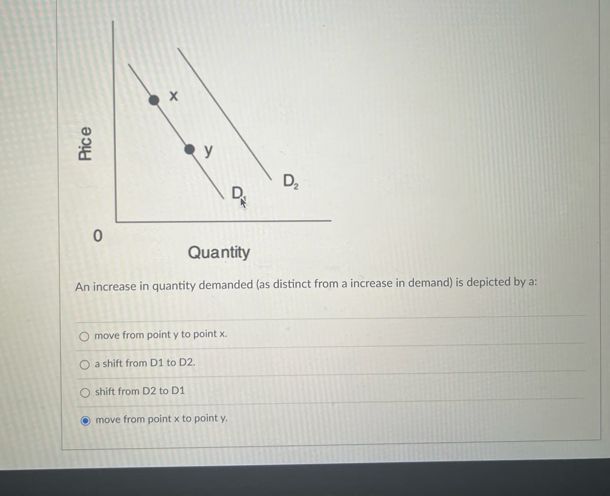 y
Quantity
An increase in quantity demanded (as distinct from a increase in demand) is depicted by a:
O move from point y to point x.
O a shift from D1 to D2.
O shift from D2 to D1
O move from point x to point y.
Price
