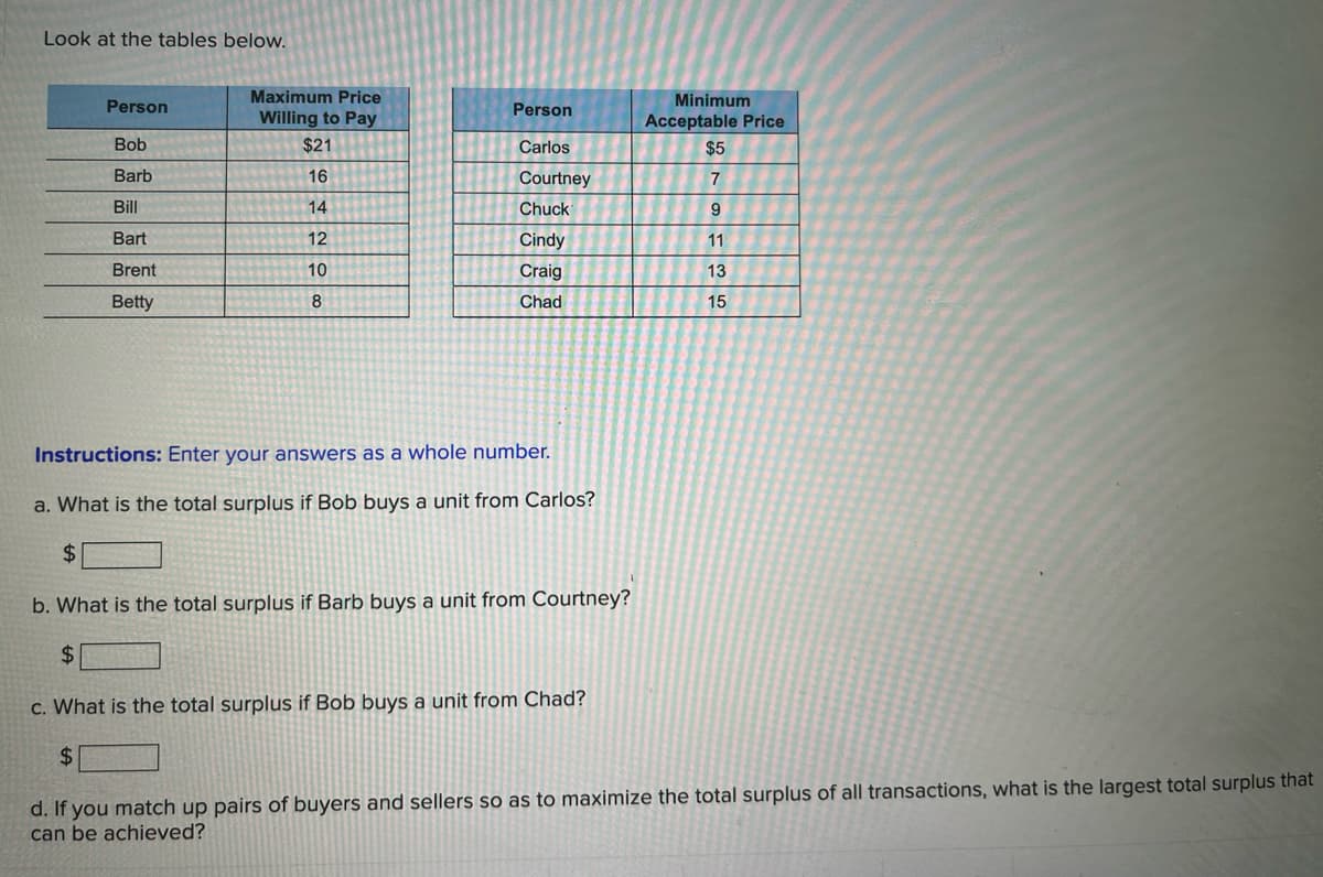 Look at the tables below.
Maximum Price
Minimum
Person
Person
Willing to Pay
Acceptable Price
Bob
$21
Carlos
$5
Barb
16
Courtney
7
Bill
14
Chuck
Bart
12
Cindy
11
Brent
10
Craig
13
Betty
8
Chad
15
Instructions: Enter your answers as a whole number.
a. What is the total surplus if Bob buys a unit from Carlos?
$
b. What is the total surplus if Barb buys a unit from Courtney?
%$4
c. What is the total surplus if Bob buys a unit from Chad?
%24
d. If you match up pairs of buyers and sellers so as to maximize the total surplus of all transactions, what is the largest total surplus that
can be achieved?
