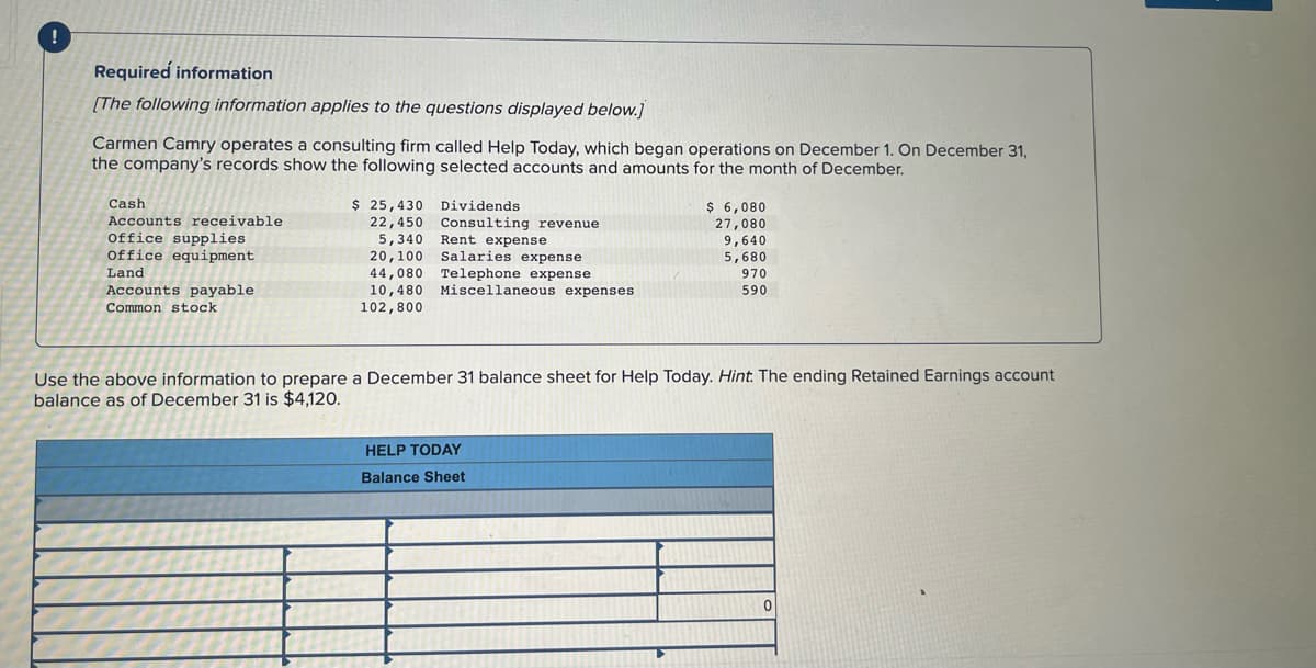 ### Educational Content: Preparing a Balance Sheet

#### Required Information

**The following information applies to the questions displayed below.**

Carmen Camry operates a consulting firm called Help Today, which began operations on December 1. On December 31, the company's records show the following selected accounts and amounts for the month of December:

- Cash: $25,430
- Accounts receivable: $22,450
- Office supplies: $5,340
- Office equipment: $20,100
- Land: $44,080
- Accounts payable: $10,480
- Common stock: $102,800
- Dividends: $6,080
- Consulting revenue: $27,080
- Rent expense: $9,640
- Salaries expense: $5,680
- Telephone expense: $970
- Miscellaneous expenses: $590

**Hint: The ending Retained Earnings account balance as of December 31 is $4,120.**

#### Instructions

Using the above information, prepare a December 31 balance sheet for Help Today.

#### HELP TODAY

**Balance Sheet**

| **Assets**           |               | **Liabilities**     |               |
|----------------------|---------------|---------------------|---------------|
| Cash                 | $25,430       | Accounts payable    | $10,480       |
| Accounts receivable  | $22,450       |                     |               |
| Office supplies      | $5,340        | **Stockholders' Equity** |          |
| Office equipment     | $20,100       | Common stock        | $102,800      |
| Land                 | $44,080       | Retained earnings   | $4,120        |
|                      |               |                     |               |
| **Total Assets**     | $XX,XXX       | **Total Liabilities and Stockholders' Equity** | $XX,XXX |

Note: Ensure that **Total Assets = Total Liabilities and Stockholders' Equity**. 

### Explanation

- **Assets** are economic resources controlled by the company.
- **Liabilities** are obligations the company owes to others.
- **Stockholders' Equity** represents the owners' claims on the company.

This balance sheet helps to provide a snapshot of the company's financial condition as of December 31.