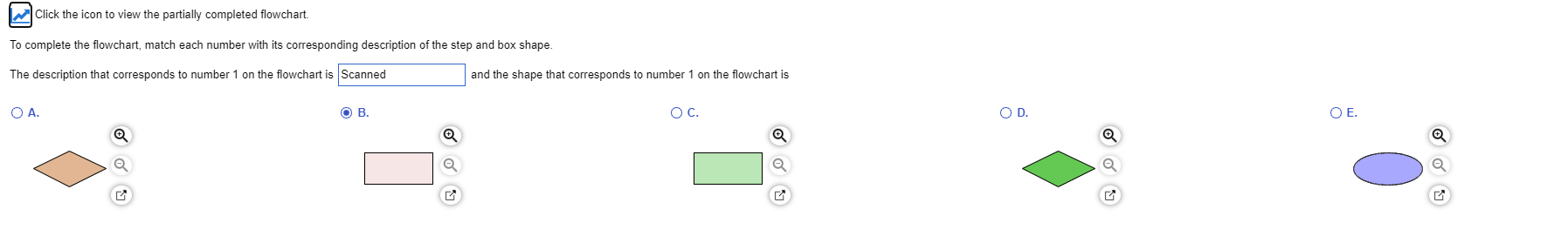 To complete the flowchart, match each number with its corresponding description of the step and box shape.
The description that corresponds to number 1 on the flowchart is Scanned
and the shape that corresponds to number 1 on the flowchart is
O A.
O B.
OC.
OD.
OE.
