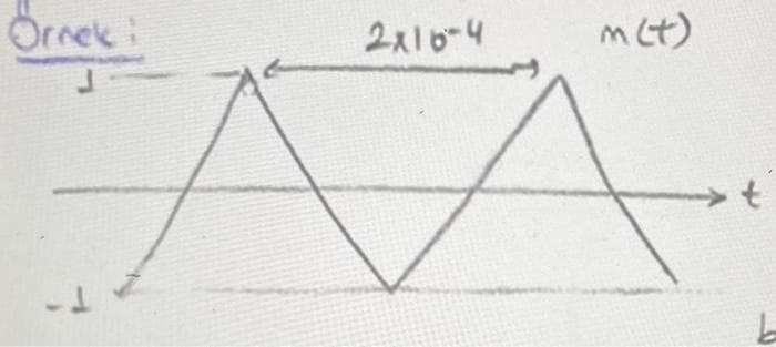 Örnek:
2x16-4
m (t)
t