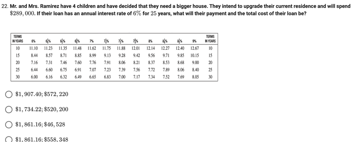 22. Mr. and Mrs. Ramirez have 4 children and have decided that they need a bigger house. They intend to upgrade their current residence and will spend
$289, 000. If their loan has an annual interest rate of 6% for 25 years, what will their payment and the total cost of their loan be?
TERMS
IN YEARS
7%
TERMS
IN YEARS
6%
7%
8%
9%
10
11,10
11,23
11.35
11.48
11.62
11,75
11.88
12.01
12,14
12.27
12.40
12.67
10
15
8.44
8.57
8.71
8.85
8.99
9.13
9.28
9.42
9.56
9.71
9.85
10.15
15
20
7.16
7.31
7.46
7.60
7.76
7.91
8.06
8.21
8.37
8.53
8.68
9.00
20
25
6.44
6.60
6.75
6.91
7.07
7.23
7.39
7.56
7.72
7.89
8.06
8.40
25
30
6.00
6.16
6.32
6.49
6.65
6.83
7.000
7.17
7.34
7.52
7.69
8.05
30
$1,907.40; $572, 220
O $1, 734.22; $520, 200
$1, 861.16; $46, 528
$1, 861.16; $558, 348
