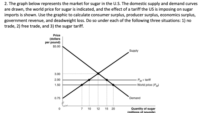 2. The graph below represents the market for sugar in the U.S. The domestic supply and demand curves
are drawn, the world price for sugar is indicated, and the effect of a tariff the US is imposing on sugar
imports is shown. Use the graphic to calculate consumer surplus, producer surplus, economics surplus,
government revenue, and deadweight loss. Do so under each of the following three situations: 1) no
trade, 2) free trade, and 3) the sugar tariff.
Price
(dollars
per pound)
$5.00
3.00
2.00
1.50
0.75
0
7 10
12 15 20
Supply
Pw+tariff
-World price (Pw
Demand
Quantity of sugar
(millions of pounds)