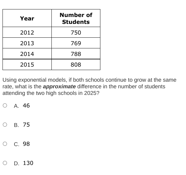 Number of
Year
Students
2012
750
2013
769
2014
788
2015
808
Using exponential models, if both schools continue to grow at the same
rate, what is the approximate difference in the number of students
attending the two high schools in 2025?
О А. 46
В. 75
C. 98
D. 130
