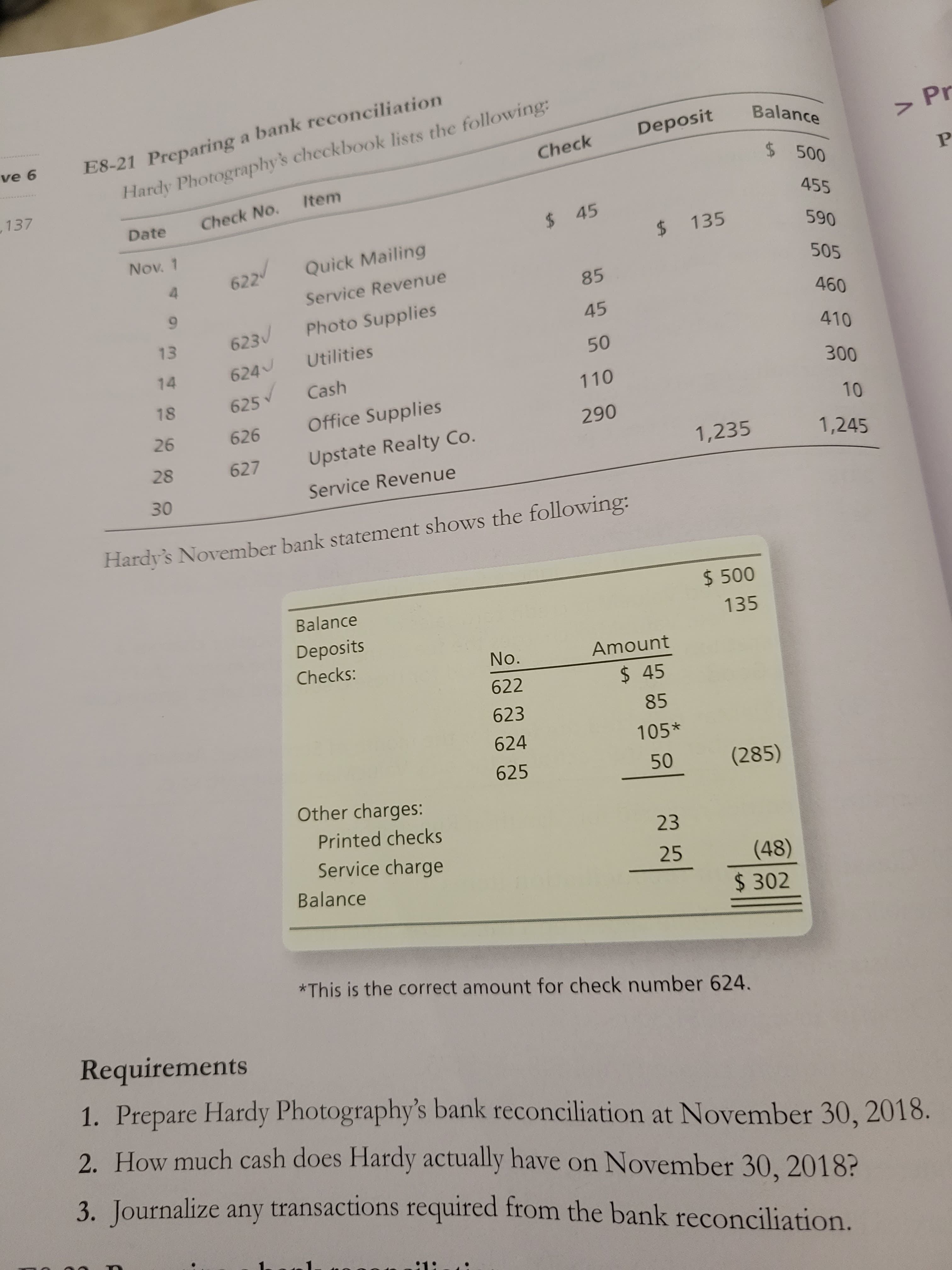 E8-21 Preparing a bank reconciliation
Hardy Photography's checkbook lists the following:
Deposit
Balance
> Pr
Check
137
$ 500
Item
P
Date
Check No.
455
$ 45
Nov. 1
622
$ 135
Quick Mailing
4.
505
Service Revenue
85
6.
13
623J
Photo Supplies
45
Utilities
14
624
Cash
18
625
110
26
626
Office Supplies
10
1,245
627
Upstate Realty Co.
28
1,235
Service Revenue
Hardy's November bank statement shows the following:
$ 500
Balance
Deposits
135
Checks:
No.
Amount
622
$ 45
623
85
624
105*
625
(285)
Other charges:
Printed checks
23
Service charge
Balance
25
(48)
$4302
*This is the correct amount for check number 624.
Requirements
1. Prepare Hardy Photography's bank reconciliation at November 30, 2018.
2. How much cash does Hardy actually have on November 30, 2018?
3. Journalize any transactions required from the bank reconciliation.
:1:
