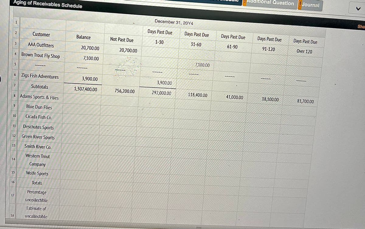 Aging of Receivables Schedule
2
H
3
AAA Outfitters
4 Brown Trout Fly Shop
5
7
9
6 Zigs Fish Adventures
18
Subtotals
8 Adams Sports & Flies
Blue Dun Flies
Cicada Fish Co.
Deschutes Sports
Green River Sports
Smith River Co.
Western Trout
Company
Wolfe Sports
10
16
11
12
13
14
Customer
P
Totals
Percentage
uncollectible
Estimate of
uncollectible
Balance
20,700.00
7,100.00
P
3,900.00
1,307,400.00
Not Past Due
20,700.00
756,200.00
December 31, 20Y4
Days Past Due
1-30
CÓ TỪ
3,900.00
292,000.00
M
kpl 1!
Days Past Due
31-60
2007
7,100.00
My Pop Sg d
118,400.00
Days Past Due
61-90
My Pay-Per-Pay
41,000.00
Sab
Pevery
WAT
FORES
onal Question
Days Past Due
91-120
fe
Pax Rady Pia
18,100.00
STAD
Sp
TOE
CRE
D
2
ne de
Jegy
R
= 42338
20
Seor
ve
Journal
Days Past Due
Over 120
PoRoRo Ro Ro
81,700.00
Sha