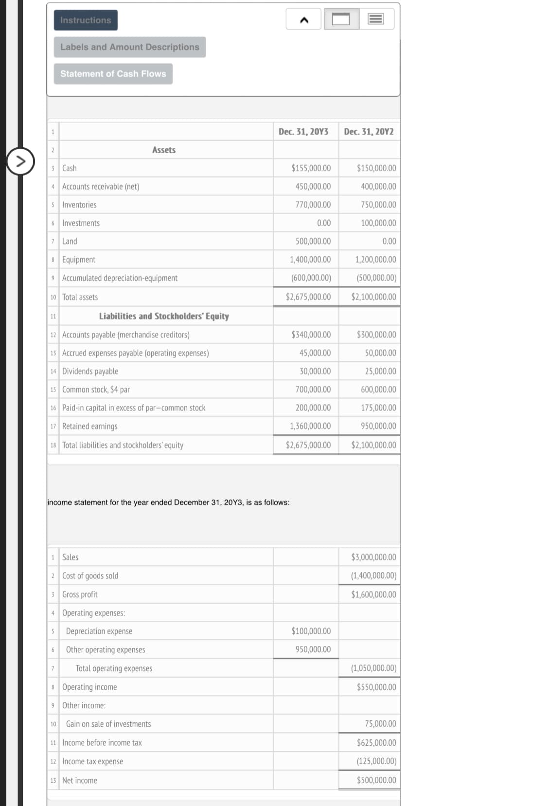 1
2
11
Instructions
Labels and Amount Descriptions
3
4 Accounts receivable (net)
5 Inventories
6 Investments
7 Land
8 Equipment
9 Accumulated depreciation equipment
10 Total assets
6
Statement of Cash Flows
7
Cash
12 Accounts payable (merchandise creditors)
13 Accrued expenses payable (operating expenses)
14 Dividends payable
15 Common stock, $4 par
16 Paid-in capital in excess of par-common stock
17 Retained earnings
18 Total liabilities and stockholders' equity
10
1 Sales
2 Cost of goods sold
3 Gross profit
4 Operating expenses:
5 Depreciation expense
Liabilities and Stockholders' Equity
income statement for the year ended December 31, 20Y3, is as follows:
Assets
8 Operating income
9 Other income:
Other operating expenses
Total operating expenses
Gain on sale of investments
11 Income before income tax
12 Income tax expense
13 Net income
Dec. 31, 20Y3
$155,000.00
450,000.00
770,000.00
0.00
500,000.00
1,400,000.00
(600,000.00)
$2,675,000.00
$340,000.00
45,000.00
30,000.00
700,000.00
200,000.00
1,360,000.00
$2,675,000.00
$100,000.00
950,000.00
Dec. 31, 20Y2
$150,000.00
400,000.00
750,000.00
100,000.00
0.00
1,200,000.00
(500,000.00)
$2,100,000.00
$300,000.00
50,000.00
25,000.00
600,000.00
175,000.00
950,000.00
$2,100,000.00
$3,000,000.00
(1,400,000.00)
$1,600,000.00
(1,050,000.00)
$550,000.00
75,000.00
$625,000.00
(125,000.00)
$500,000.00