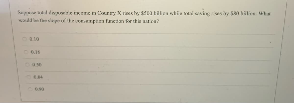 Suppose total disposable income in Country X rises by $500 billion while total saving rises by $80 billion. What
would be the slope of the consumption function for this nation?
O 0.10
O 0.16
O 0.50
O0.84
0.90
