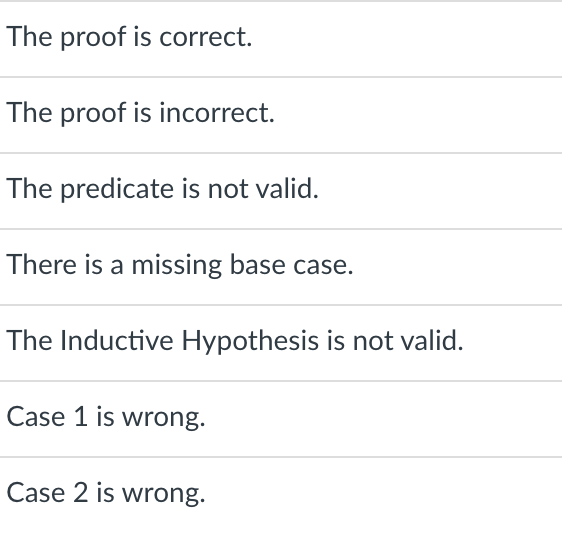 The proof is correct.
The proof is incorrect.
The predicate is not valid.
There is a missing base case.
The Inductive Hypothesis is not valid.
Case 1 is wrong.
Case 2 is wrong.
