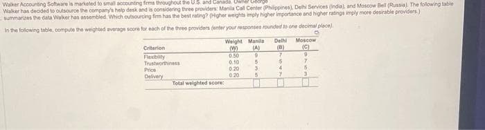 Walker Accounting Software is marketed to small accounting firms throughout the U.S. and Canada. Uwhe? Gadge
Walker has decided to outsource the company's help desk and is considering three providers: Manila Call Center (Philippines), Delhi Services (India), and Moscow Bell (Russia). The following table
summarizes the data Walker has assembled. Which outsourcing firm has the best rating? (Higher weights imply higher importance and higher ratings imply more desirable providers.)
In the following table, compute the weighted average score for each of the three providers (enter your responses rounded to one decimal place).
O
Criterion
Flexibility
Trustworthiness
Price
Delivery
Total weighted score:
Weight Manila
M
(A)
0.50
9
0.10
0.20
0.20
5
3
5
Delhi
(B)
7
5
4
7
Moscow
(C)
9
7
5
3