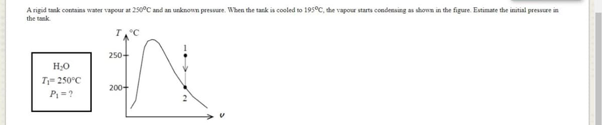 A rigid tank contains water vapour at 250°C and an unknown pressure. When the tank is cooled to 195°C, the vapour starts condensing as shown in the figure. Estimate the initial pressure in
the tank
T°C
250+
H2O
T;= 250°C
200+
P = ?
