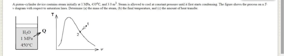 A piston-cylinder device contains steam initially at 1 MPa, 450°C, and 3.0 m. Steam is allowed to cool at constant pressure until it first starts condensing. The figure shows the process on a T-
v diagram with respect to saturation lines. Determine (a) the mass of the steam, (b) the final temperature, and (c) the amount of heat transfer.
H2O
Q
1 MPa
450°C
