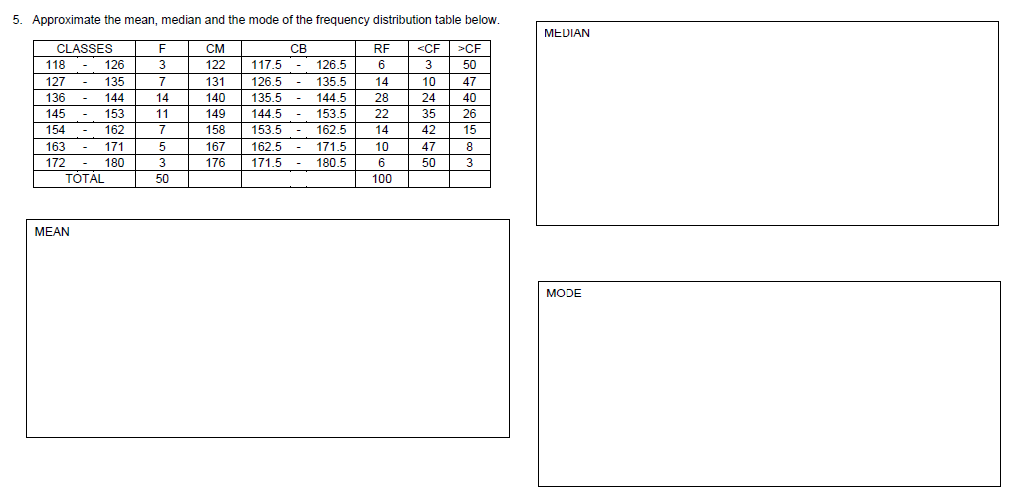 5. Approximate the mean, median and the mode of the frequency distribution table below.
МEUIAN
CLASSES
F
CM
CB
RF
<CF
>CF
118
126
3
122
117.5
126.5
6
3
50
127
135
7
131
126.5
135.5
14
10
47
136
144
14
140
135.5
144.5
28
24
40
145
153
11
149
144.5
153.5
22
35
26
154
162
7
158
153.5
162.5
14
42
15
163
171
5
167
162.5
171.5
10
47
8
172
180
3
176
171.5
180.5
6
50
3
ТОTAL
50
100
MEAN
MODE
