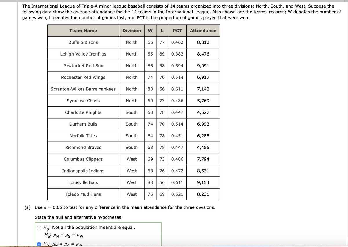 The International League of Triple-A minor league baseball consists of 14 teams organized into three divisions: North, South, and West. Suppose the
following data show the average attendance for the 14 teams in the International League. Also shown are the teams' records; W denotes the number of
games won, L denotes the number of games lost, and PCT is the proportion of games played that were won.
Team Name
Division
W
L
PCT
Attendance
Buffalo Bisons
North
66
77
0.462
8,812
Lehigh Valley IronPigs
North
55
89
0.382
8,476
Pawtucket Red Sox
North
85
58
0.594
9,091
Rochester Red Wings
North
74
70
0.514
6,917
Scranton-Wilkes Barre Yankees
North
88
56
0.611
7,142
Syracuse Chiefs
North
69
73
0.486
5,769
Charlotte Knights
South
63
78
0.447
4,527
Durham Bulls
South
74
70
0.514
6,993
Norfolk Tides
South
64
78
0.451
6,285
Richmond Braves
South
63
78
0.447
4,455
Columbus Clippers
West
69
73
0.486
7,794
Indianapolis Indians
West
68
76
0.472
8,531
Louisville Bats
West
88
56
0.611
9,154
Toledo Mud Hens
West
75
69
0.521
8,231
(a) Use a = 0.05 to test for any difference in the mean attendance for the three divisions.
State the null and alternative hypotheses.
: Not all the population means are equal.
Hoi
Hai HN = Hs = Hw
Ho: HN = uc = Hw
