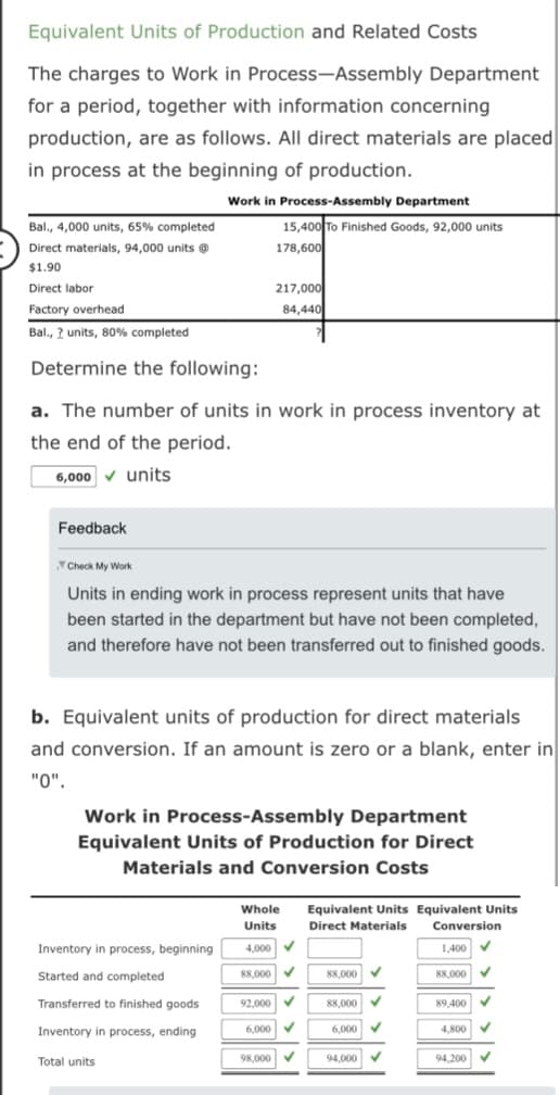 Equivalent Units of Production and Related Costs
The charges to Work in Process-Assembly Department
for a period, together with information concerning
production, are as follows. All direct materials are placed
in process at the beginning of production.
Feedback
Bal., 4,000 units, 65% completed
Direct materials, 94,000 units @
$1.90
Direct labor
Factory overhead
Bal., 2 units, 80% completed
Determine the following:
a. The number of units in work in process inventory at
the end of the period.
6,000 units
Work in Process-Assembly Department
15,400 To Finished Goods, 92,000 units
178,600
Check My Work
Units in ending work in process represent units that have
been started in the department but have not been completed,
and therefore have not been transferred out to finished goods.
Inventory
Started and completed
Transferred to finished goods
Inventory in process, ending
217,000
84,440
b. Equivalent units of production for direct materials
and conversion. If an amount is zero or a blank, enter in
"0".
Total units
Work in Process-Assembly Department
Equivalent Units of Production for Direct
Materials and Conversion Costs
Whole Equivalent Units Equivalent Units
Direct Materials
Units
Conversion
4,000
1,400 ✓
88,000 ✓
88,000 ✓
92,000✔
6,000 ✓
98,000 ✓
88,000 ✓
88,000
6,000 ✓
✓
94,000
89,400
4,800
94,200
✓