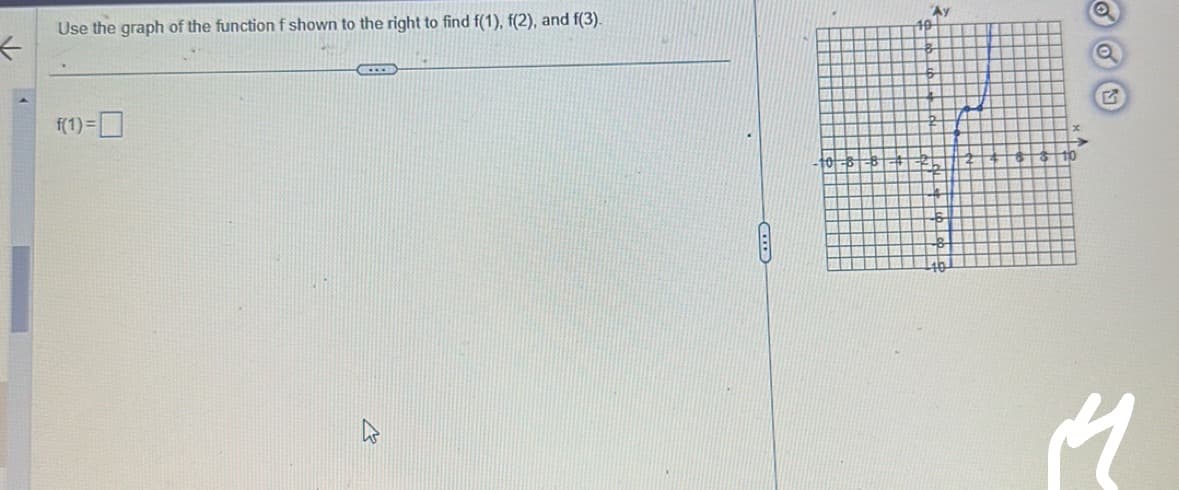 <
Use the graph of the function f shown to the right to find f(1), f(2), and f(3).
f(1) = 0
ACEEE
Aу
QOCO
M