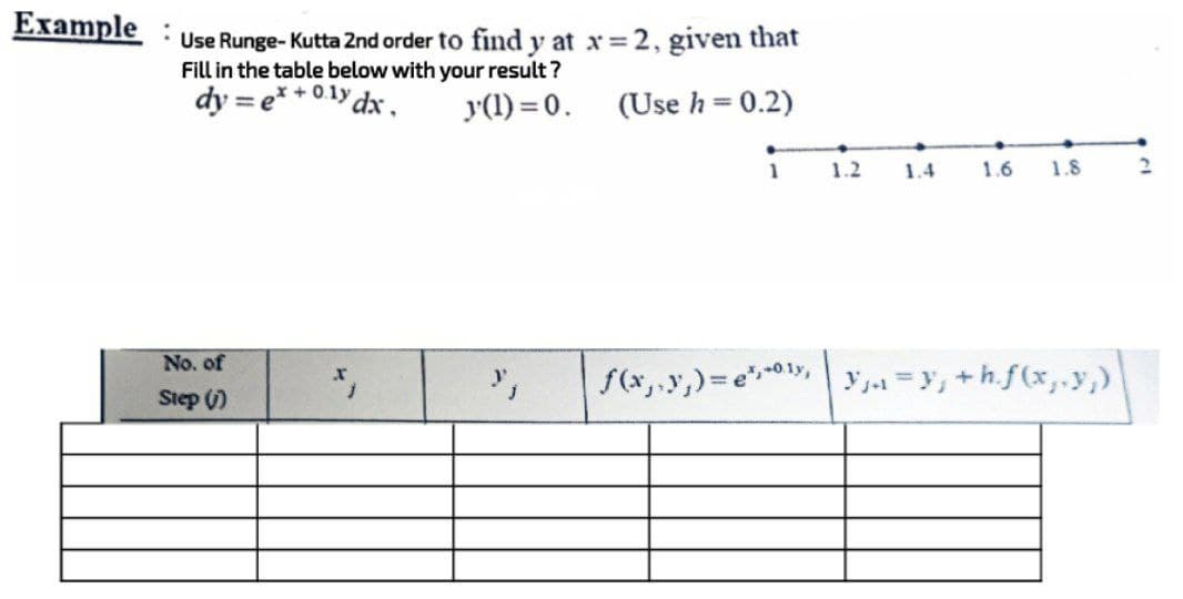 Example :
Use Runge-Kutta 2nd order to find y at x = 2, given that
Fill in the table below with your result?
dy=e*+0.1y dx,
y(1)=0.
(Use h = 0.2)
1
1.2
1.4
1.6
1.8
2
No. of
f(x,y)=²¹,₁₁ = y₂ +h.f(x,y)
+0.1y,
Step (1)