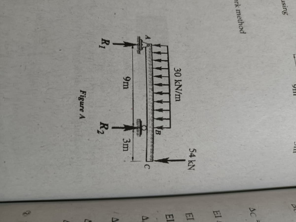 using
AC
ork method
El
54 kN
30 kN/m
EI
El
9m
3m
R1
R2
Figure A
