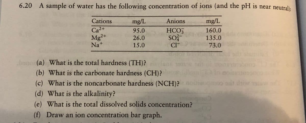6.20 A sample of water has the following concentration of ions (and the pH is near neutral):
Cations
Ca²+
Mg2+
Na+
mg/L
95.0
26.0
15.0
banor (a) What is the total hardness (TH)?
Anions
HCO3
SO²-
CI™
(b) What is the carbonate hardness (CH)?
(c) What is the noncarbonate hardness (NCH)?
(d) What is the alkalinity?
(e) What is the total dissolved solids concentration?
(f) Draw an ion concentration bar graph.
mg/L
160.0
135.0
73.0
176
29 30