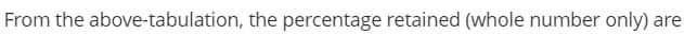 From the above-tabulation, the percentage retained (whole number only) are