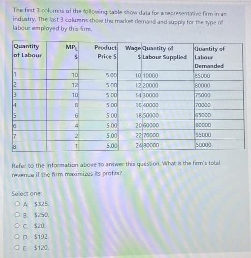 The first 3 columns of the following table show data for a representative firm in an
industry. The last 3 columns show the market demand and supply for the type of
labour employed by this firm.
Quantity
of Labour
MPL
Product
Price $
Quantity of
Wage Quantity of
%$4
S Labour Supplied Labour
Demanded
10
5.00
10 10000
85000
2
12
5.00
12 20000
80000
3.
10
5.00
1430000
75000
5.00
1640000
70000
14
5.00
18 50000
65000
4
5.00
20 60000
60000
5.00
22 70000
55000
5.00
24 80000
50000
Refer to the information above to answer this question. What is the firm's total
revenue if the firm maximizes its profits?
Select one:
O A. $325.
о в. $250.
OC. $20.
O D. $192.
O E. $120.
