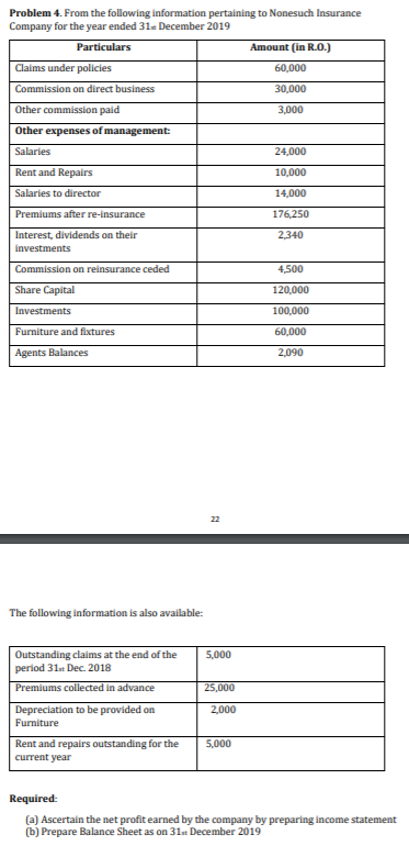 Problem 4. From the following information pertaining to Nonesuch Insurance
Company for the year ended 31e December 2019
Particulars
Amount (in R.O.)
Claims under policies
60,000
Commission on direct business
30,000
Other commission paid
3,000
Other expenses of management:
Salaries
24,000
Rent and Repairs
10,000
Salaries to director
14,000
Premiums after re-insurance
176,250
Interest, dividends on their
2,340
investments
Commission on reinsurance ceded
4,500
Share Capital
120,000
Investments
100,000
Furniture and fixtures
60,000
Agents Balances
2,090
22
The following information is also available:
Outstanding claims at the end of the
period 31. Dec. 2018
5,000
Premiums collected in advance
25,000
Depreciation to be provided on
2,000
Furniture
Rent and repairs outstanding for the
5,000
current year
Required:
(a) Ascertain the net profit earned by the company by preparing income statement
(b) Prepare Balance Sheet as on 31st December 2019
