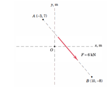 A (-3,7)
y, m
F=6kN
x, m
B (10,-8)
